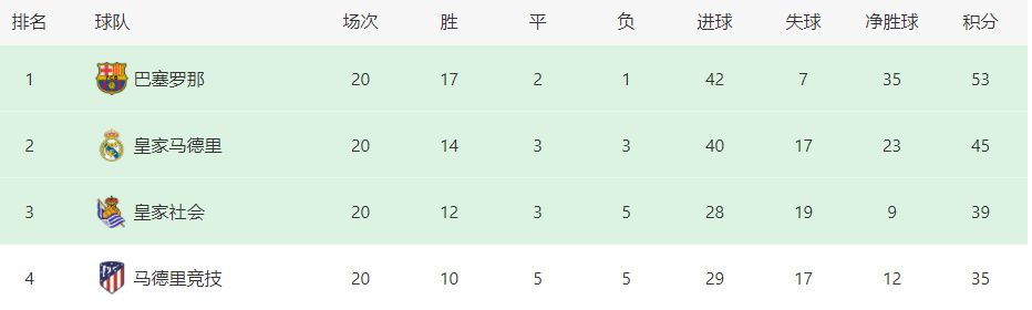 上半场，罗伊斯、本塞拜尼的射门相继擦柱而出，德米洛维奇扛开施洛特贝克破门引发争议，马伦低射扳平比分；下半场，菲尔克鲁格高难度打门被扑出，双方均未能取得进球。